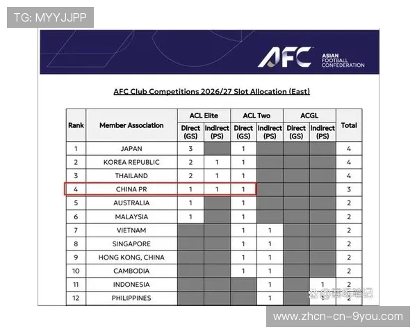 中超球队亚冠竞争力不足，名额缩减为“1+1+1”